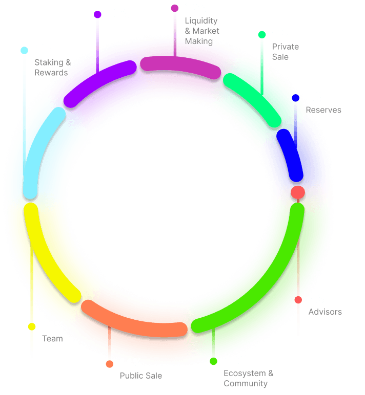 Tokenomics Graph