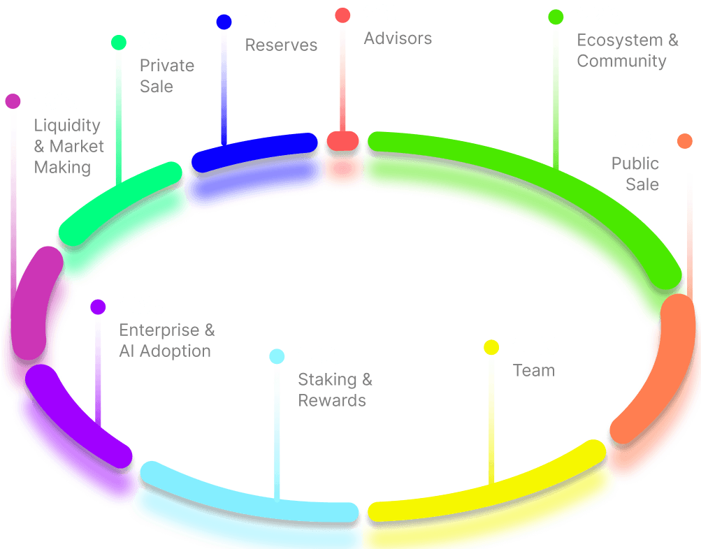 Tokenomics Graph